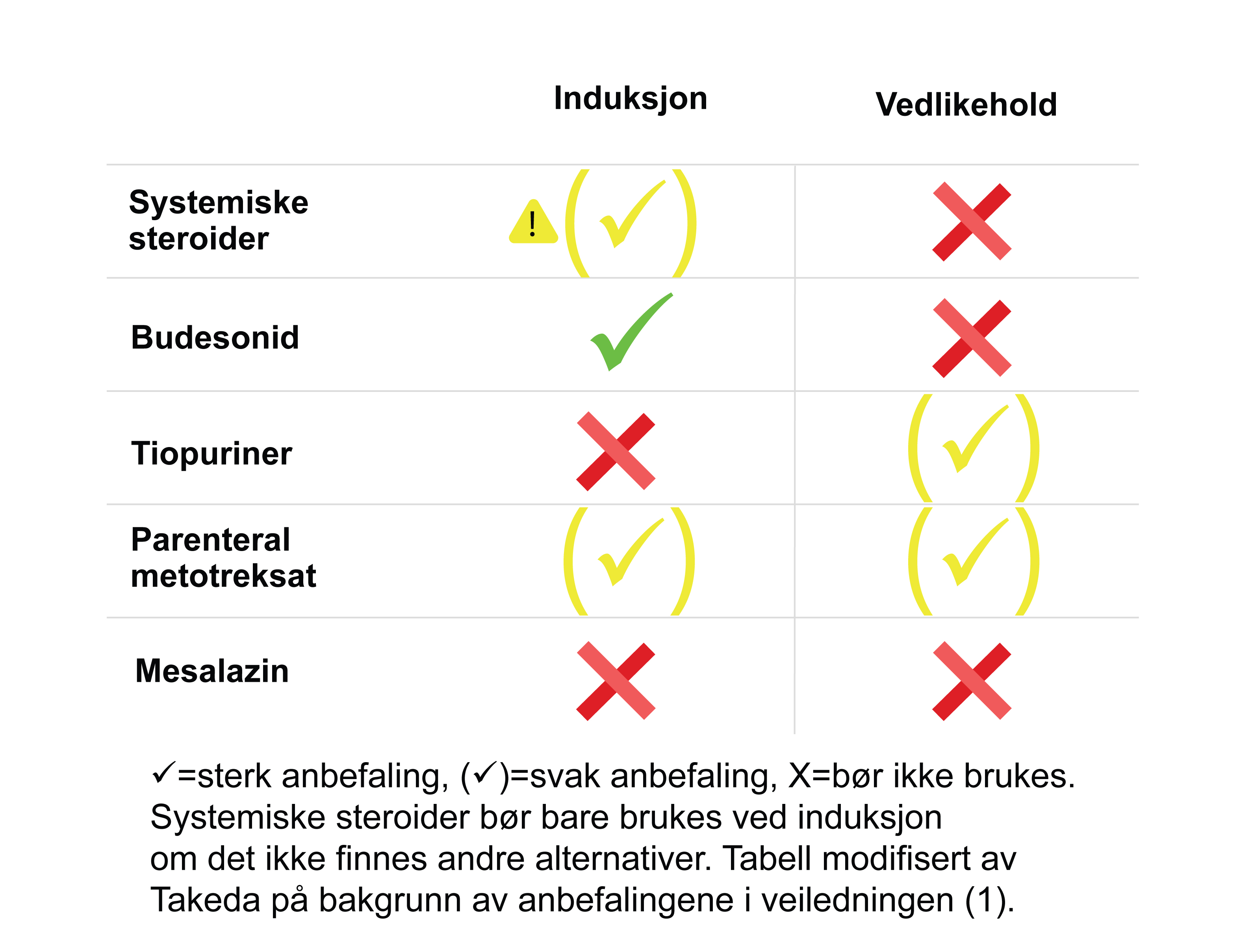 ECCO guidelines